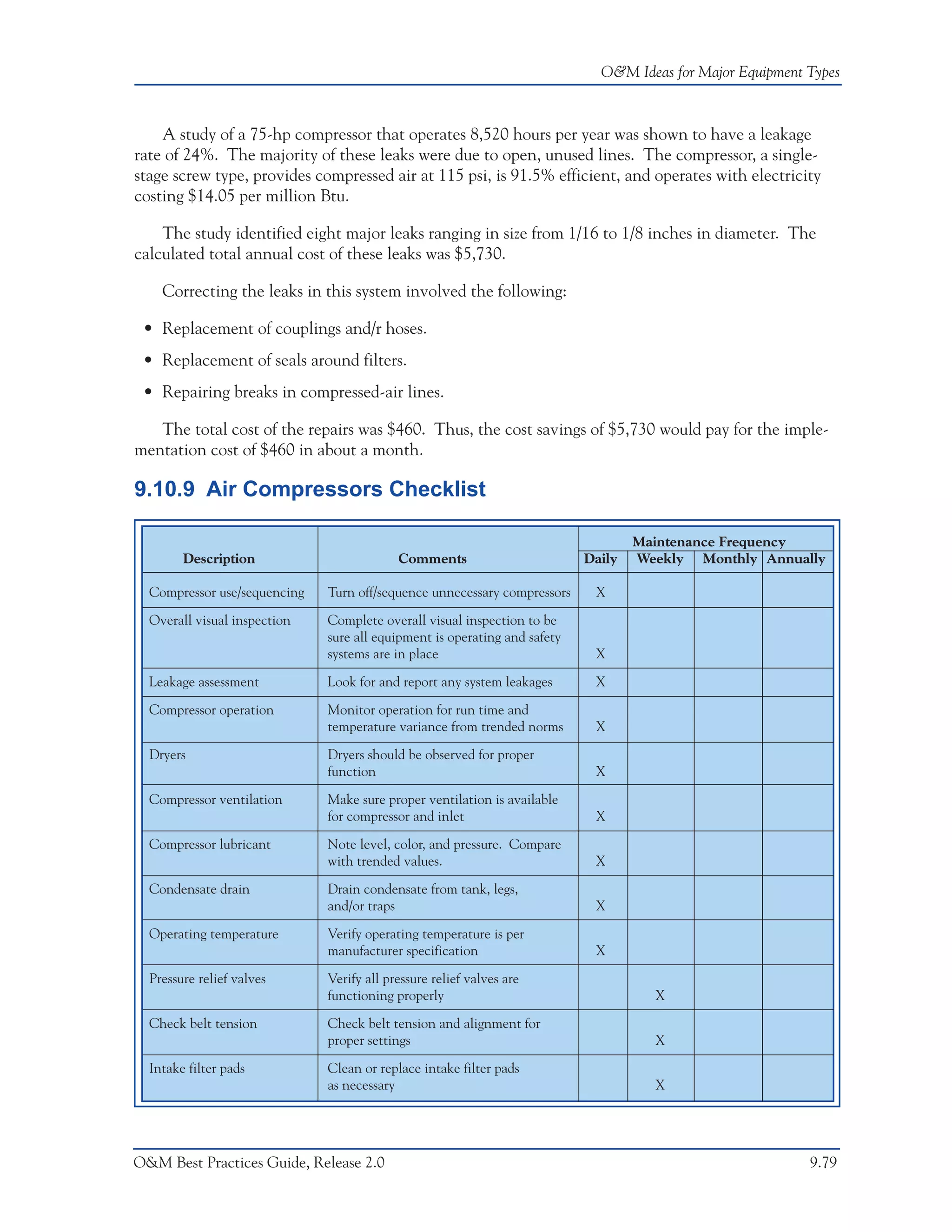 O&M Ideas for Major Equipment Types



    A study of a 75-hp compressor that operates 8,520 hours per year was shown to have a leakage
rate of 24%. The majority of these leaks were due to open, unused lines. The compressor, a single-
stage screw type, provides compressed air at 115 psi, is 91.5% efficient, and operates with electricity
costing $14.05 per million Btu.

    The study identified eight major leaks ranging in size from 1/16 to 1/8 inches in diameter. The
calculated total annual cost of these leaks was $5,730.

    Correcting the leaks in this system involved the following:

 • Replacement of couplings and/r hoses.
 • Replacement of seals around filters.
 • Repairing breaks in compressed-air lines.

   The total cost of the repairs was $460. Thus, the cost savings of $5,730 would pay for the imple-
mentation cost of $460 in about a month.

9.10.9 Air Compressors Checklist

                                                                                   Maintenance Frequency
        Description                        Comments                        Daily   Weekly Monthly Annually

  Compressor use/sequencing   Turn off/sequence unnecessary compressors     X

  Overall visual inspection   Complete overall visual inspection to be
                              sure all equipment is operating and safety
                              systems are in place                          X

  Leakage assessment          Look for and report any system leakages       X

  Compressor operation        Monitor operation for run time and
                              temperature variance from trended norms       X

  Dryers                      Dryers should be observed for proper
                              function                                      X

  Compressor ventilation      Make sure proper ventilation is available
                              for compressor and inlet                      X

  Compressor lubricant        Note level, color, and pressure. Compare
                              with trended values.                          X

  Condensate drain            Drain condensate from tank, legs,
                              and/or traps                                  X

  Operating temperature       Verify operating temperature is per
                              manufacturer specification                    X

  Pressure relief valves      Verify all pressure relief valves are
                              functioning properly                                   X

  Check belt tension          Check belt tension and alignment for
                              proper settings                                        X

  Intake filter pads          Clean or replace intake filter pads
                              as necessary                                           X




O&M Best Practices Guide, Release 2.0                                                                      9.79
 