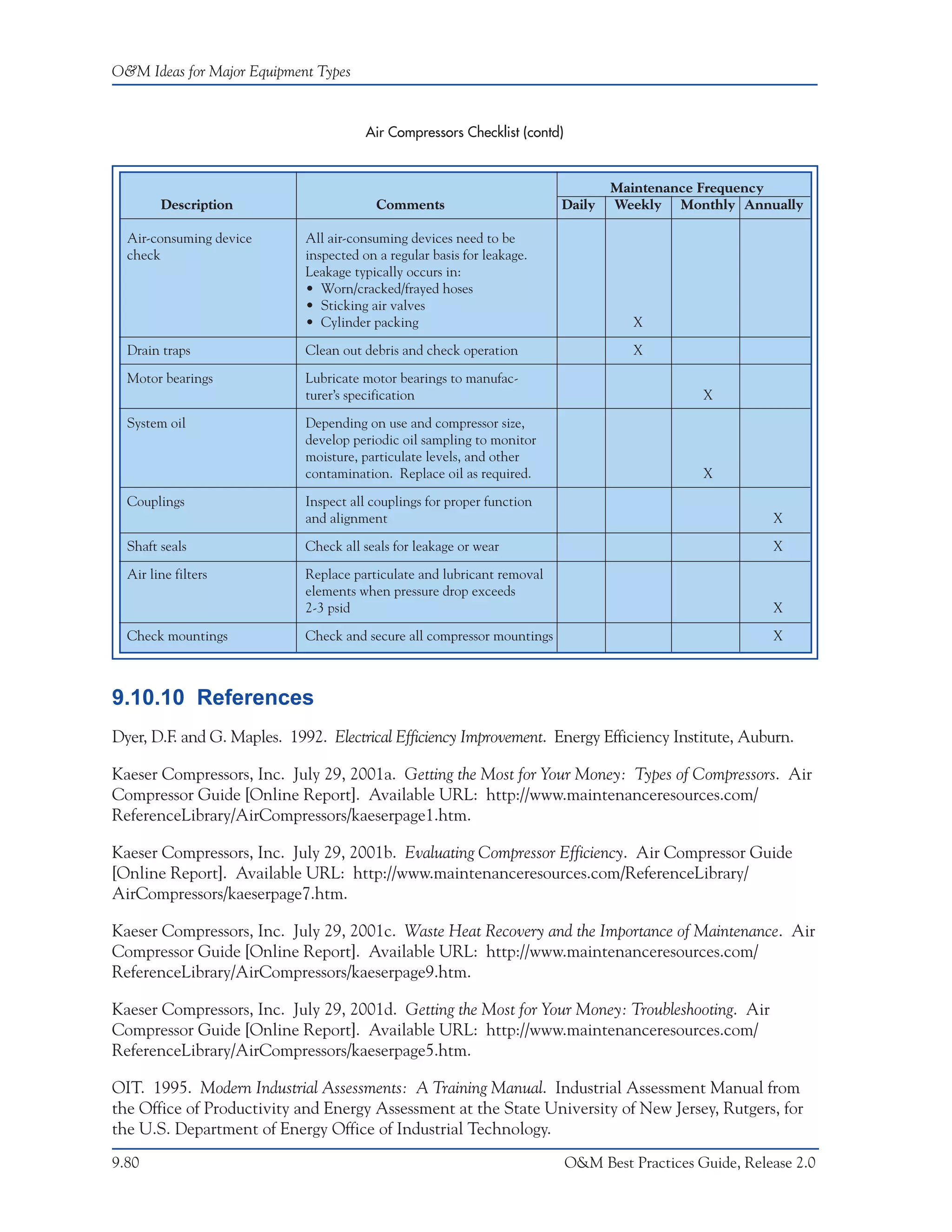 O&M Ideas for Major Equipment Types


                                        Air Compressors Checklist (contd)


                                                                                  Maintenance Frequency
        Description                       Comments                       Daily    Weekly Monthly Annually

  Air-consuming device       All air-consuming devices need to be
  check                      inspected on a regular basis for leakage.
                             Leakage typically occurs in:
                             • Worn/cracked/frayed hoses
                             • Sticking air valves
                             • Cylinder packing                                       X

  Drain traps                Clean out debris and check operation                     X

  Motor bearings             Lubricate motor bearings to manufac-
                             turer’s specification                                              X

  System oil                 Depending on use and compressor size,
                             develop periodic oil sampling to monitor
                             moisture, particulate levels, and other
                             contamination. Replace oil as required.                            X

  Couplings                  Inspect all couplings for proper function
                             and alignment                                                                X

  Shaft seals                Check all seals for leakage or wear                                          X

  Air line filters           Replace particulate and lubricant removal
                             elements when pressure drop exceeds
                             2-3 psid                                                                     X

  Check mountings            Check and secure all compressor mountings                                    X



9.10.10 References
Dyer, D.F. and G. Maples. 1992. Electrical Efficiency Improvement. Energy Efficiency Institute, Auburn.

Kaeser Compressors, Inc. July 29, 2001a. Getting the Most for Your Money: Types of Compressors. Air
Compressor Guide [Online Report]. Available URL: http://www.maintenanceresources.com/
ReferenceLibrary/AirCompressors/kaeserpage1.htm.

Kaeser Compressors, Inc. July 29, 2001b. Evaluating Compressor Efficiency. Air Compressor Guide
[Online Report]. Available URL: http://www.maintenanceresources.com/ReferenceLibrary/
AirCompressors/kaeserpage7.htm.

Kaeser Compressors, Inc. July 29, 2001c. Waste Heat Recovery and the Importance of Maintenance. Air
Compressor Guide [Online Report]. Available URL: http://www.maintenanceresources.com/
ReferenceLibrary/AirCompressors/kaeserpage9.htm.

Kaeser Compressors, Inc. July 29, 2001d. Getting the Most for Your Money: Troubleshooting. Air
Compressor Guide [Online Report]. Available URL: http://www.maintenanceresources.com/
ReferenceLibrary/AirCompressors/kaeserpage5.htm.

OIT. 1995. Modern Industrial Assessments: A Training Manual. Industrial Assessment Manual from
the Office of Productivity and Energy Assessment at the State University of New Jersey, Rutgers, for
the U.S. Department of Energy Office of Industrial Technology.
9.80                                                                        O&M Best Practices Guide, Release 2.0
 