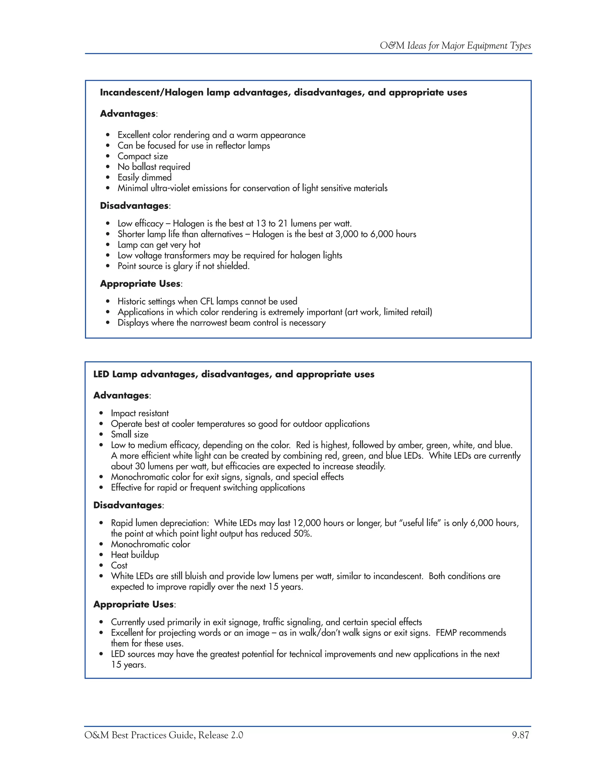 O&M Ideas for Major Equipment Types



   Incandescent/Halogen lamp advantages, disadvantages, and appropriate uses

   Advantages:

       •   Excellent color rendering and a warm appearance
       •   Can be focused for use in reflector lamps
       •   Compact size
       •   No ballast required
       •   Easily dimmed
       •   Minimal ultra-violet emissions for conservation of light sensitive materials

   Disadvantages:

       •   Low efficacy – Halogen is the best at 13 to 21 lumens per watt.
       •   Shorter lamp life than alternatives – Halogen is the best at 3,000 to 6,000 hours
       •   Lamp can get very hot
       •   Low voltage transformers may be required for halogen lights
       •   Point source is glary if not shielded.

   Appropriate Uses:

       • Historic settings when CFL lamps cannot be used
       • Applications in which color rendering is extremely important (art work, limited retail)
       • Displays where the narrowest beam control is necessary




  LED Lamp advantages, disadvantages, and appropriate uses

  Advantages:

   • Impact resistant
   • Operate best at cooler temperatures so good for outdoor applications
   • Small size
   • Low to medium efficacy, depending on the color. Red is highest, followed by amber, green, white, and blue.
     A more efficient white light can be created by combining red, green, and blue LEDs. White LEDs are currently
     about 30 lumens per watt, but efficacies are expected to increase steadily.
   • Monochromatic color for exit signs, signals, and special effects
   • Effective for rapid or frequent switching applications

  Disadvantages:

   • Rapid lumen depreciation: White LEDs may last 12,000 hours or longer, but “useful life” is only 6,000 hours,
     the point at which point light output has reduced 50%.
   • Monochromatic color
   • Heat buildup
   • Cost
   • White LEDs are still bluish and provide low lumens per watt, similar to incandescent. Both conditions are
     expected to improve rapidly over the next 15 years.

  Appropriate Uses:

   • Currently used primarily in exit signage, traffic signaling, and certain special effects
   • Excellent for projecting words or an image – as in walk/don’t walk signs or exit signs. FEMP recommends
     them for these uses.
   • LED sources may have the greatest potential for technical improvements and new applications in the next
     15 years.




O&M Best Practices Guide, Release 2.0                                                                             9.87
 