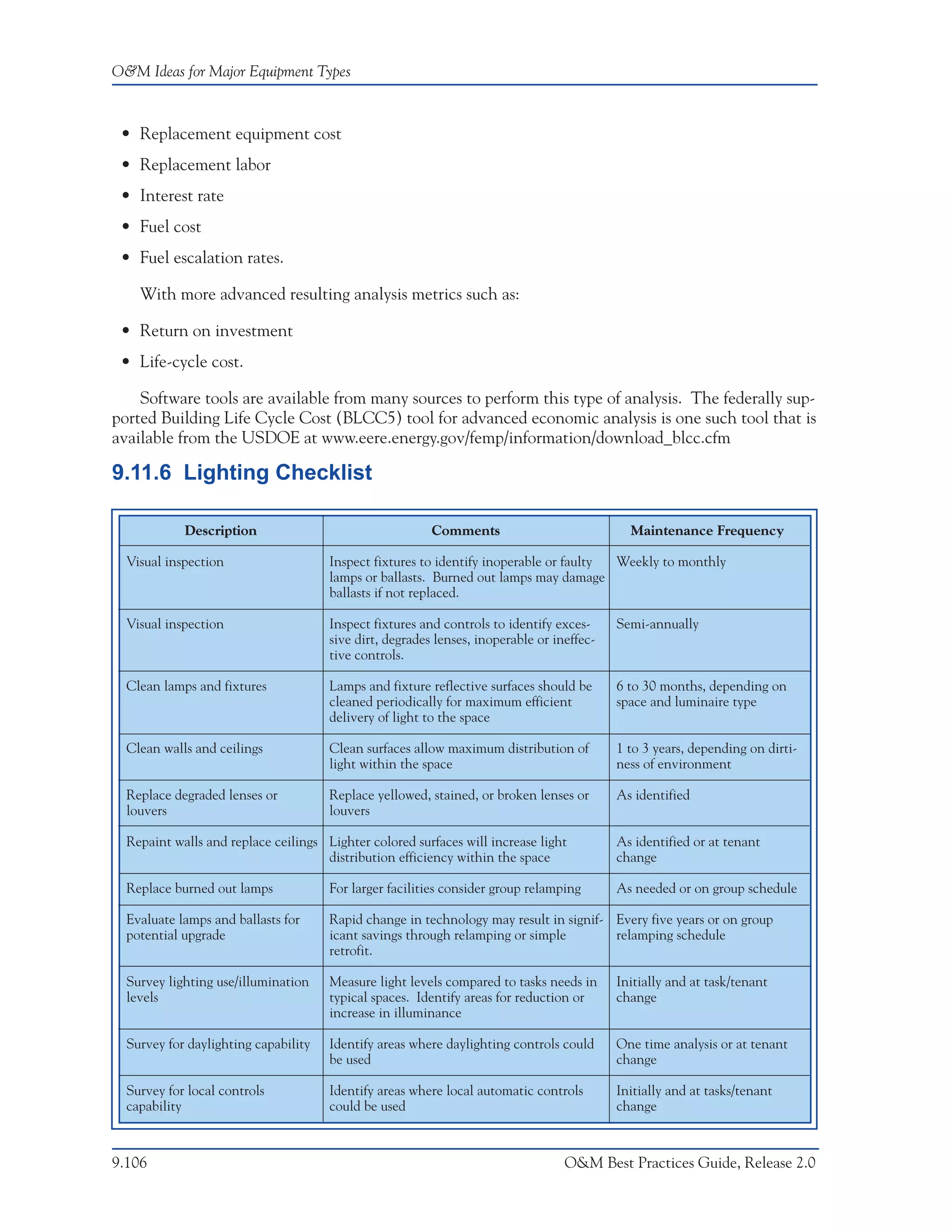 O&M Ideas for Major Equipment Types



 • Replacement equipment cost
 • Replacement labor
 • Interest rate
 • Fuel cost
 • Fuel escalation rates.

    With more advanced resulting analysis metrics such as:

 • Return on investment
 • Life-cycle cost.

    Software tools are available from many sources to perform this type of analysis. The federally sup-
ported Building Life Cycle Cost (BLCC5) tool for advanced economic analysis is one such tool that is
available from the USDOE at www.eere.energy.gov/femp/information/download_blcc.cfm

9.11.6 Lighting Checklist

            Description                                  Comments                            Maintenance Frequency

  Visual inspection                   Inspect fixtures to identify inoperable or faulty Weekly to monthly
                                      lamps or ballasts. Burned out lamps may damage
                                      ballasts if not replaced.

  Visual inspection                   Inspect fixtures and controls to identify exces-     Semi-annually
                                      sive dirt, degrades lenses, inoperable or ineffec-
                                      tive controls.

  Clean lamps and fixtures            Lamps and fixture reflective surfaces should be      6 to 30 months, depending on
                                      cleaned periodically for maximum efficient           space and luminaire type
                                      delivery of light to the space

  Clean walls and ceilings            Clean surfaces allow maximum distribution of         1 to 3 years, depending on dirti-
                                      light within the space                               ness of environment

  Replace degraded lenses or          Replace yellowed, stained, or broken lenses or       As identified
  louvers                             louvers

  Repaint walls and replace ceilings Lighter colored surfaces will increase light          As identified or at tenant
                                     distribution efficiency within the space              change

  Replace burned out lamps            For larger facilities consider group relamping       As needed or on group schedule

  Evaluate lamps and ballasts for     Rapid change in technology may result in signif- Every five years or on group
  potential upgrade                   icant savings through relamping or simple        relamping schedule
                                      retrofit.

  Survey lighting use/illumination    Measure light levels compared to tasks needs in      Initially and at task/tenant
  levels                              typical spaces. Identify areas for reduction or      change
                                      increase in illuminance

  Survey for daylighting capability   Identify areas where daylighting controls could      One time analysis or at tenant
                                      be used                                              change

  Survey for local controls           Identify areas where local automatic controls        Initially and at tasks/tenant
  capability                          could be used                                        change



9.106                                                                             O&M Best Practices Guide, Release 2.0
 