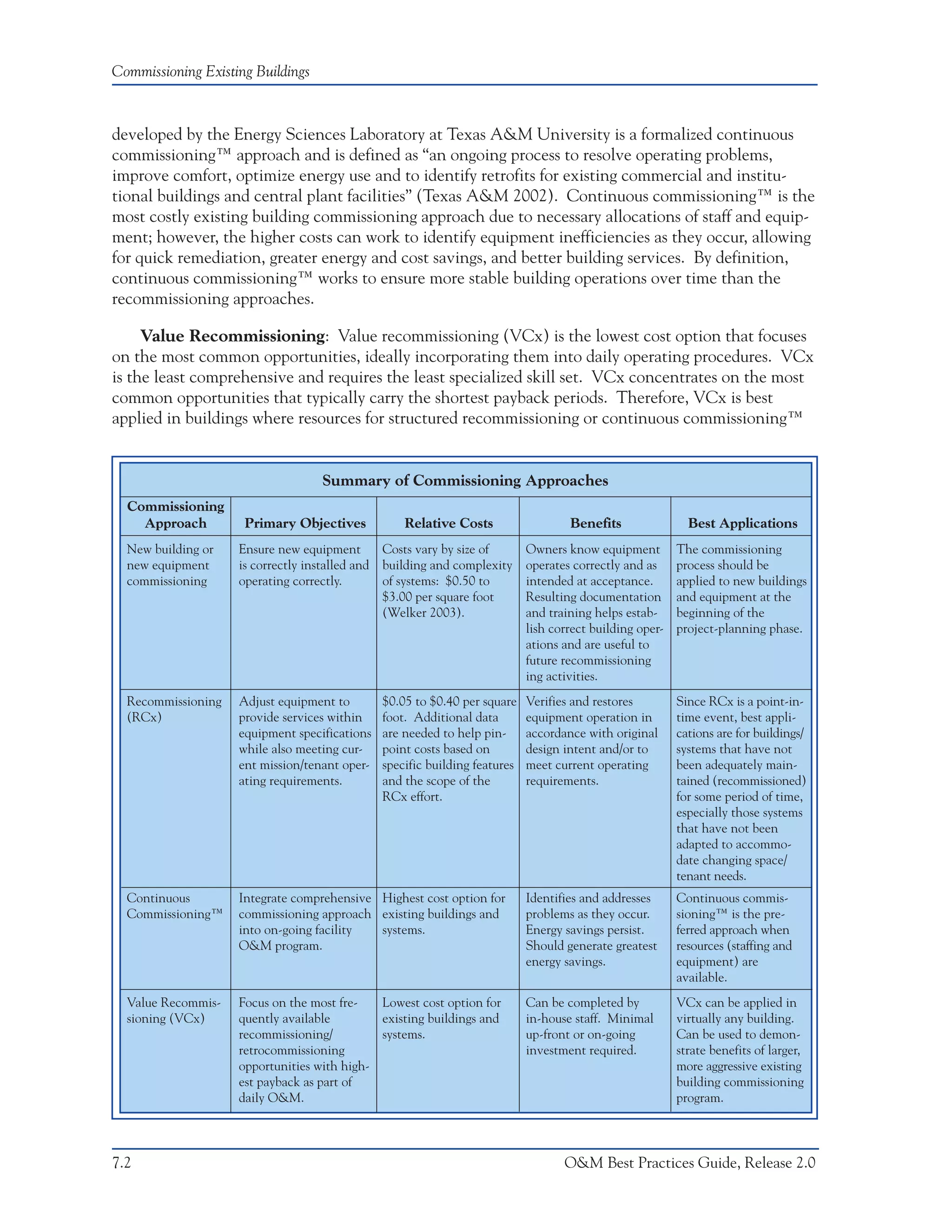 Commissioning Existing Buildings



developed by the Energy Sciences Laboratory at Texas A&M University is a formalized continuous
commissioning™ approach and is defined as “an ongoing process to resolve operating problems,
improve comfort, optimize energy use and to identify retrofits for existing commercial and institu-
tional buildings and central plant facilities” (Texas A&M 2002). Continuous commissioning™ is the
most costly existing building commissioning approach due to necessary allocations of staff and equip-
ment; however, the higher costs can work to identify equipment inefficiencies as they occur, allowing
for quick remediation, greater energy and cost savings, and better building services. By definition,
continuous commissioning™ works to ensure more stable building operations over time than the
recommissioning approaches.

     Value Recommissioning: Value recommissioning (VCx) is the lowest cost option that focuses
on the most common opportunities, ideally incorporating them into daily operating procedures. VCx
is the least comprehensive and requires the least specialized skill set. VCx concentrates on the most
common opportunities that typically carry the shortest payback periods. Therefore, VCx is best
applied in buildings where resources for structured recommissioning or continuous commissioning™


                                    Summary of Commissioning Approaches
  Commissioning
    Approach         Primary Objectives              Relative Costs                   Benefits                Best Applications
  New building or   Ensure new equipment         Costs vary by size of        Owners know equipment         The commissioning
  new equipment     is correctly installed and   building and complexity      operates correctly and as     process should be
  commissioning     operating correctly.         of systems: $0.50 to         intended at acceptance.       applied to new buildings
                                                 $3.00 per square foot        Resulting documentation       and equipment at the
                                                 (Welker 2003).               and training helps estab-     beginning of the
                                                                              lish correct building oper-   project-planning phase.
                                                                              ations and are useful to
                                                                              future recommissioning
                                                                              ing activities.
  Recommissioning   Adjust equipment to          $0.05 to $0.40 per square    Verifies and restores         Since RCx is a point-in-
  (RCx)             provide services within      foot. Additional data        equipment operation in        time event, best appli-
                    equipment specifications     are needed to help pin-      accordance with original      cations are for buildings/
                    while also meeting cur-      point costs based on         design intent and/or to       systems that have not
                    ent mission/tenant oper-     specific building features   meet current operating        been adequately main-
                    ating requirements.          and the scope of the         requirements.                 tained (recommissioned)
                                                 RCx effort.                                                for some period of time,
                                                                                                            especially those systems
                                                                                                            that have not been
                                                                                                            adapted to accommo-
                                                                                                            date changing space/
                                                                                                            tenant needs.
  Continuous        Integrate comprehensive Highest cost option for           Identifies and addresses      Continuous commis-
  Commissioning™    commissioning approach existing buildings and             problems as they occur.       sioning™ is the pre-
                    into on-going facility  systems.                          Energy savings persist.       ferred approach when
                    O&M program.                                              Should generate greatest      resources (staffing and
                                                                              energy savings.               equipment) are
                                                                                                            available.
  Value Recommis-   Focus on the most fre-   Lowest cost option for           Can be completed by           VCx can be applied in
  sioning (VCx)     quently available        existing buildings and           in-house staff. Minimal       virtually any building.
                    recommissioning/         systems.                         up-front or on-going          Can be used to demon-
                    retrocommissioning                                        investment required.          strate benefits of larger,
                    opportunities with high-                                                                more aggressive existing
                    est payback as part of                                                                  building commissioning
                    daily O&M.                                                                              program.



7.2                                                                                  O&M Best Practices Guide, Release 2.0
 