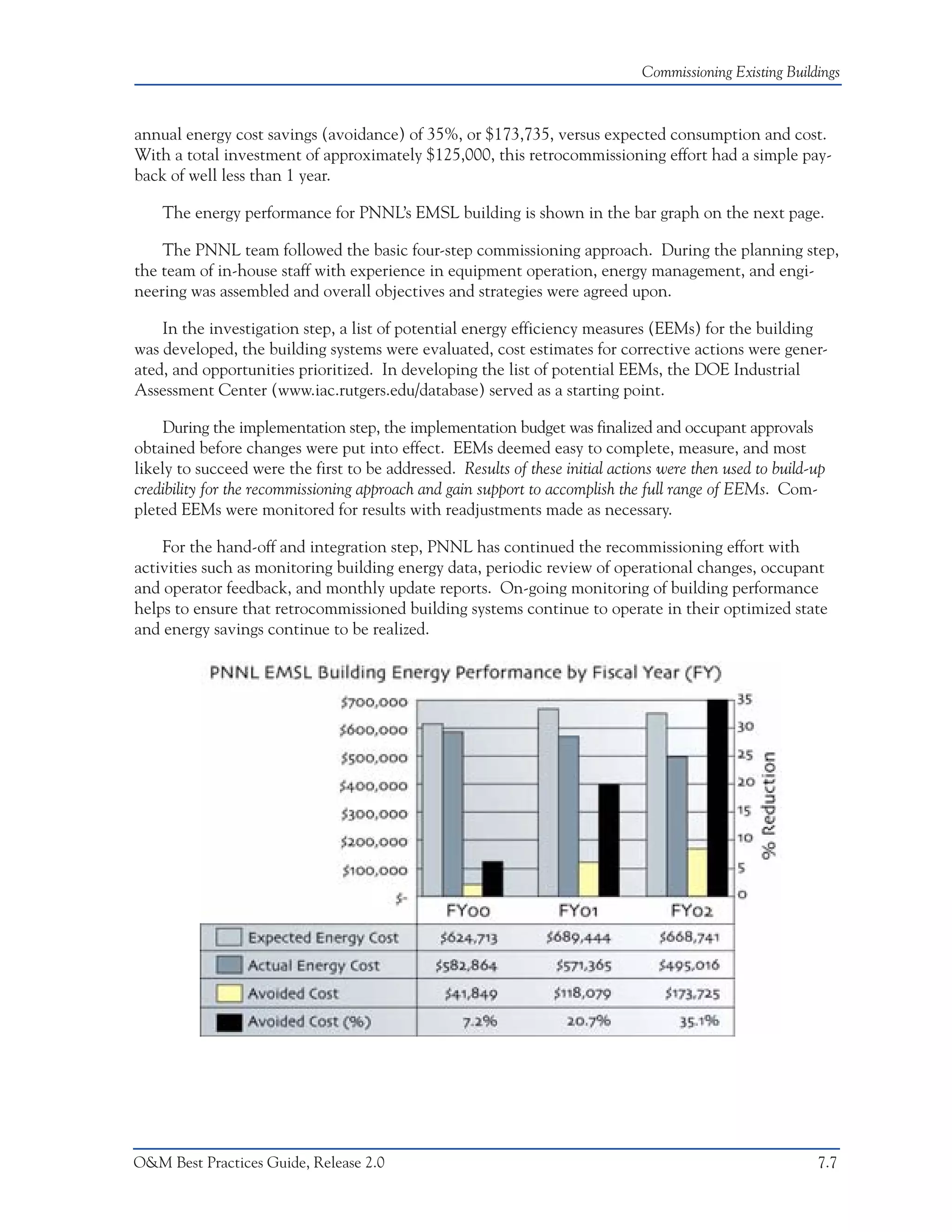 Commissioning Existing Buildings



annual energy cost savings (avoidance) of 35%, or $173,735, versus expected consumption and cost.
With a total investment of approximately $125,000, this retrocommissioning effort had a simple pay-
back of well less than 1 year.

    The energy performance for PNNL’s EMSL building is shown in the bar graph on the next page.

    The PNNL team followed the basic four-step commissioning approach. During the planning step,
the team of in-house staff with experience in equipment operation, energy management, and engi-
neering was assembled and overall objectives and strategies were agreed upon.

    In the investigation step, a list of potential energy efficiency measures (EEMs) for the building
was developed, the building systems were evaluated, cost estimates for corrective actions were gener-
ated, and opportunities prioritized. In developing the list of potential EEMs, the DOE Industrial
Assessment Center (www.iac.rutgers.edu/database) served as a starting point.

    During the implementation step, the implementation budget was finalized and occupant approvals
obtained before changes were put into effect. EEMs deemed easy to complete, measure, and most
likely to succeed were the first to be addressed. Results of these initial actions were then used to build-up
credibility for the recommissioning approach and gain support to accomplish the full range of EEMs. Com-
pleted EEMs were monitored for results with readjustments made as necessary.

    For the hand-off and integration step, PNNL has continued the recommissioning effort with
activities such as monitoring building energy data, periodic review of operational changes, occupant
and operator feedback, and monthly update reports. On-going monitoring of building performance
helps to ensure that retrocommissioned building systems continue to operate in their optimized state
and energy savings continue to be realized.




O&M Best Practices Guide, Release 2.0                                                                       7.7
 