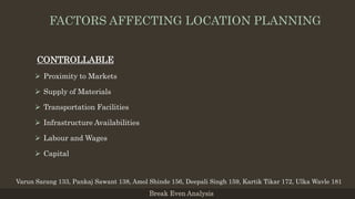 FACTORS AFFECTING LOCATION PLANNING
Break Even Analysis
Varun Sarang 133, Pankaj Sawant 138, Amol Shinde 156, Deepali Singh 159, Kartik Tikar 172, Ulka Wavle 181
CONTROLLABLE
 Proximity to Markets
 Supply of Materials
 Transportation Facilities
 Infrastructure Availabilities
 Labour and Wages
 Capital
 