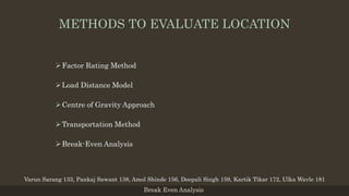 METHODS TO EVALUATE LOCATION
Factor Rating Method
Load Distance Model
Centre of Gravity Approach
Transportation Method
Break-Even Analysis
Break Even Analysis
Varun Sarang 133, Pankaj Sawant 138, Amol Shinde 156, Deepali Singh 159, Kartik Tikar 172, Ulka Wavle 181
 