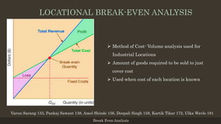  Method of Cost- Volume analysis used for
Industrial Locations
 Amount of goods required to be sold to just
cover cost
 Used when cost of each location is known
Break Even Analysis
Varun Sarang 133, Pankaj Sawant 138, Amol Shinde 156, Deepali Singh 159, Kartik Tikar 172, Ulka Wavle 181
LOCATIONAL BREAK-EVEN ANALYSIS
 