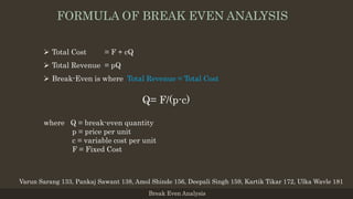  Total Cost = F + cQ
 Total Revenue = pQ
 Break-Even is where Total Revenue = Total Cost
Q= F/(p-c)
where Q = break-even quantity
p = price per unit
c = variable cost per unit
F = Fixed Cost
Break Even Analysis
Varun Sarang 133, Pankaj Sawant 138, Amol Shinde 156, Deepali Singh 159, Kartik Tikar 172, Ulka Wavle 181
FORMULA OF BREAK EVEN ANALYSIS
 