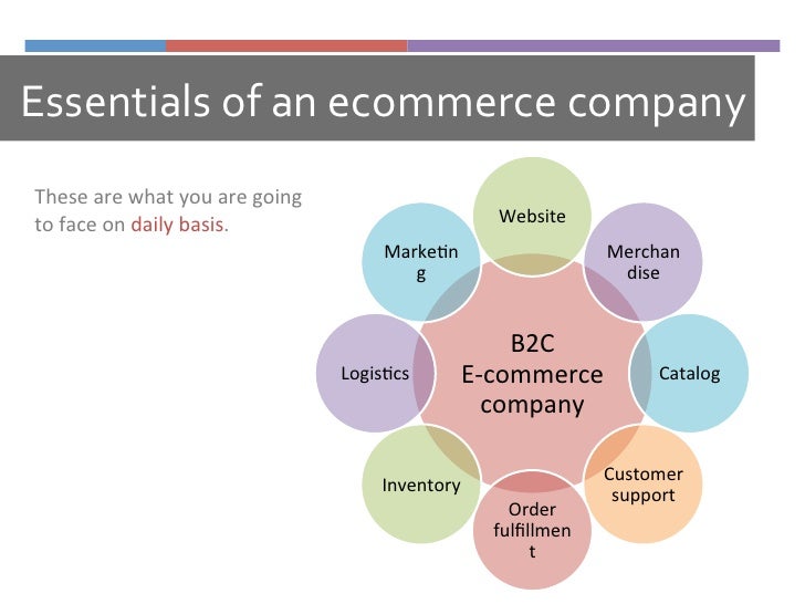 Operations in an company how your operations affect your