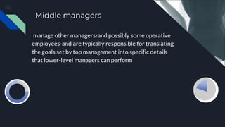 Middle managers
manage other managers-and possibly some operative
employees-and are typically responsible for translating
the goals set by top management into specific details
that lower-level managers can perform
 