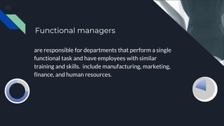 Functional managers
are responsible for departments that perform a single
functional task and have employees with similar
training and skills. include manufacturing, marketing,
finance, and human resources.
 