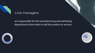 Line managers
are responsible for the manufacturing and marketing
departments that make or sell the product or service.
 