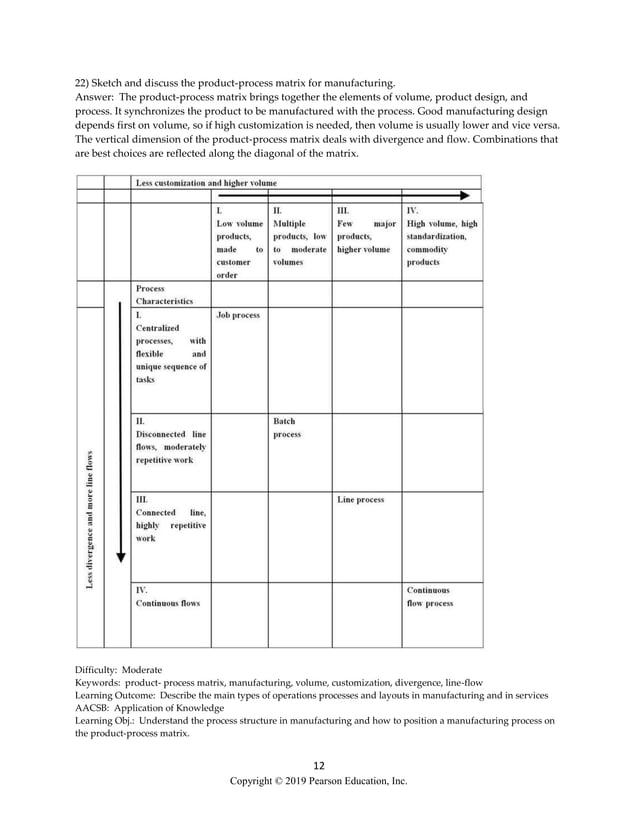 Operations management visual data 8