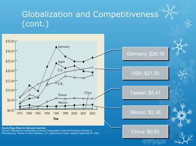 Operations and competitiveness | PPT