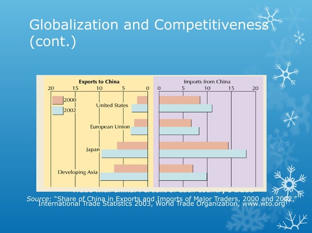Operations and competitiveness | PPT