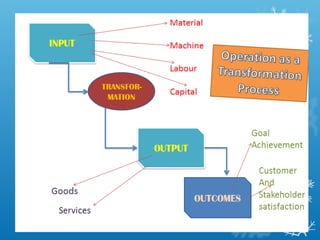 Operations and competitiveness | PPT
