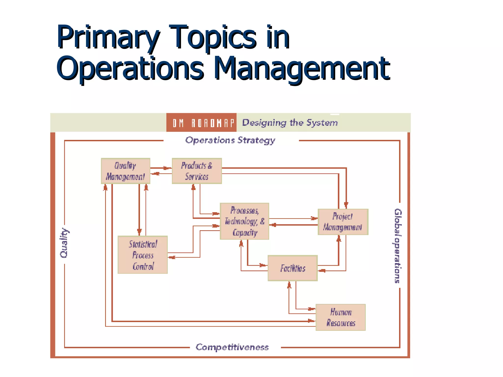 Primary Topics in Operations Management 