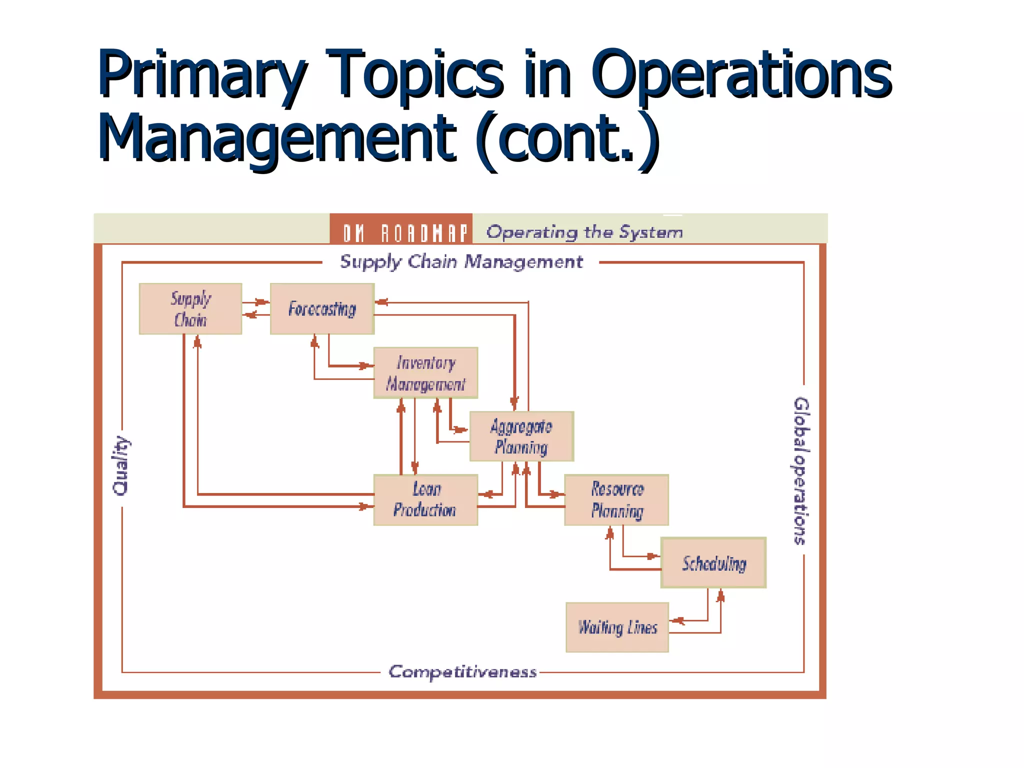 Primary Topics in Operations Management (cont.) 