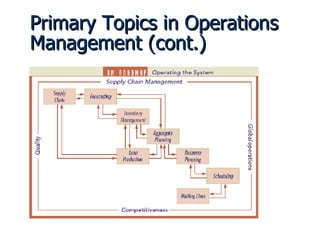 Primary Topics in Operations Management (cont.) 