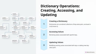 Dictionary Operations:
Creating, Accessing, and
Updating
Creating a Dictionary
Dictionaries are unordered collections of key-value pairs, enclosed in
curly braces {}.
Accessing Values
Retrieving values associated with specific keys.
Updating Values
Modifying existing values associated with keys or adding new key-
value pairs.
 