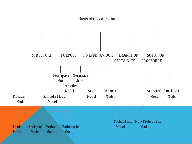 Operations Research An Introduction