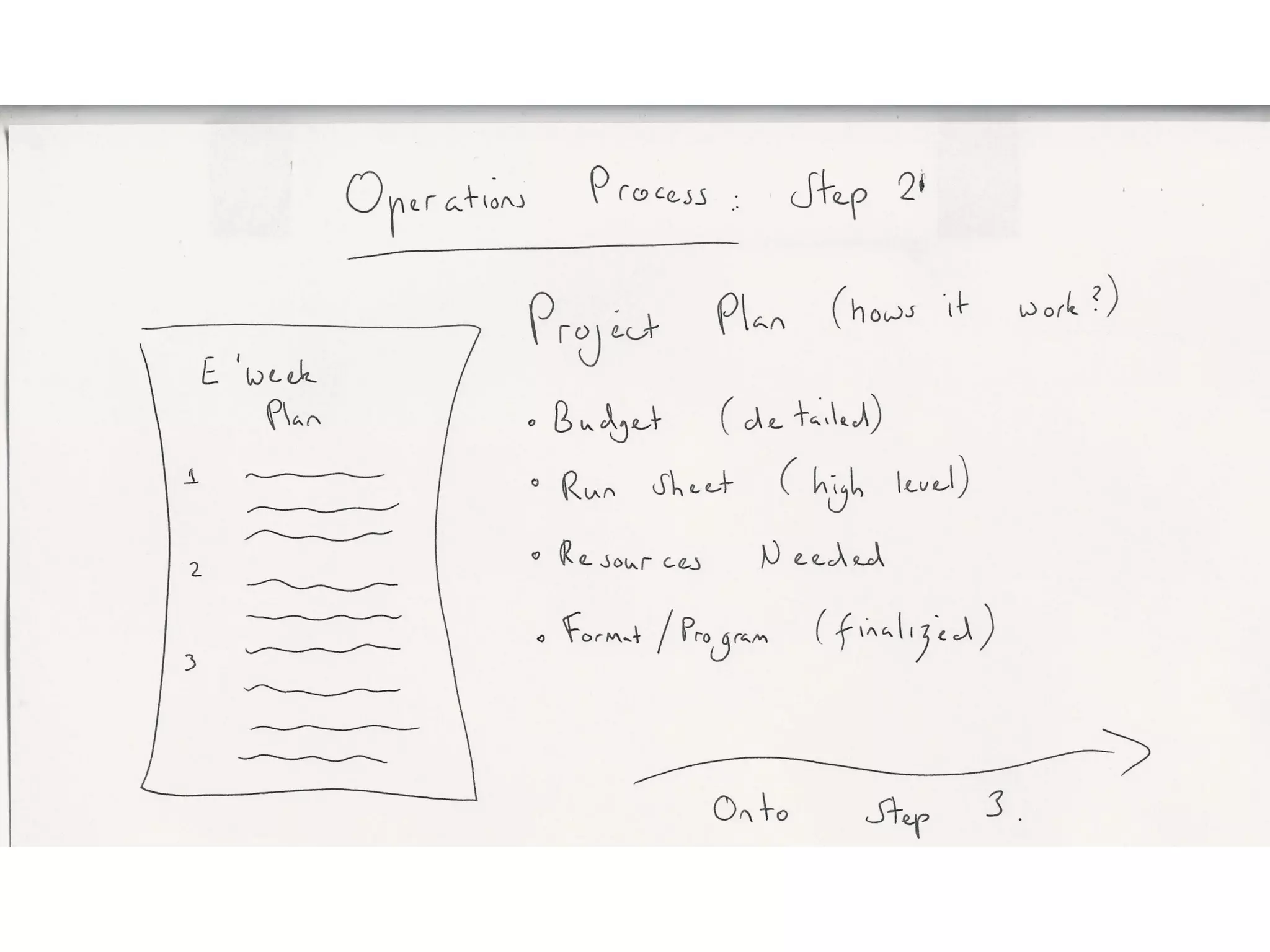 Operations Role Process | PPT