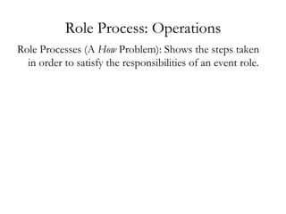 Role Process: Operations ,[object Object]