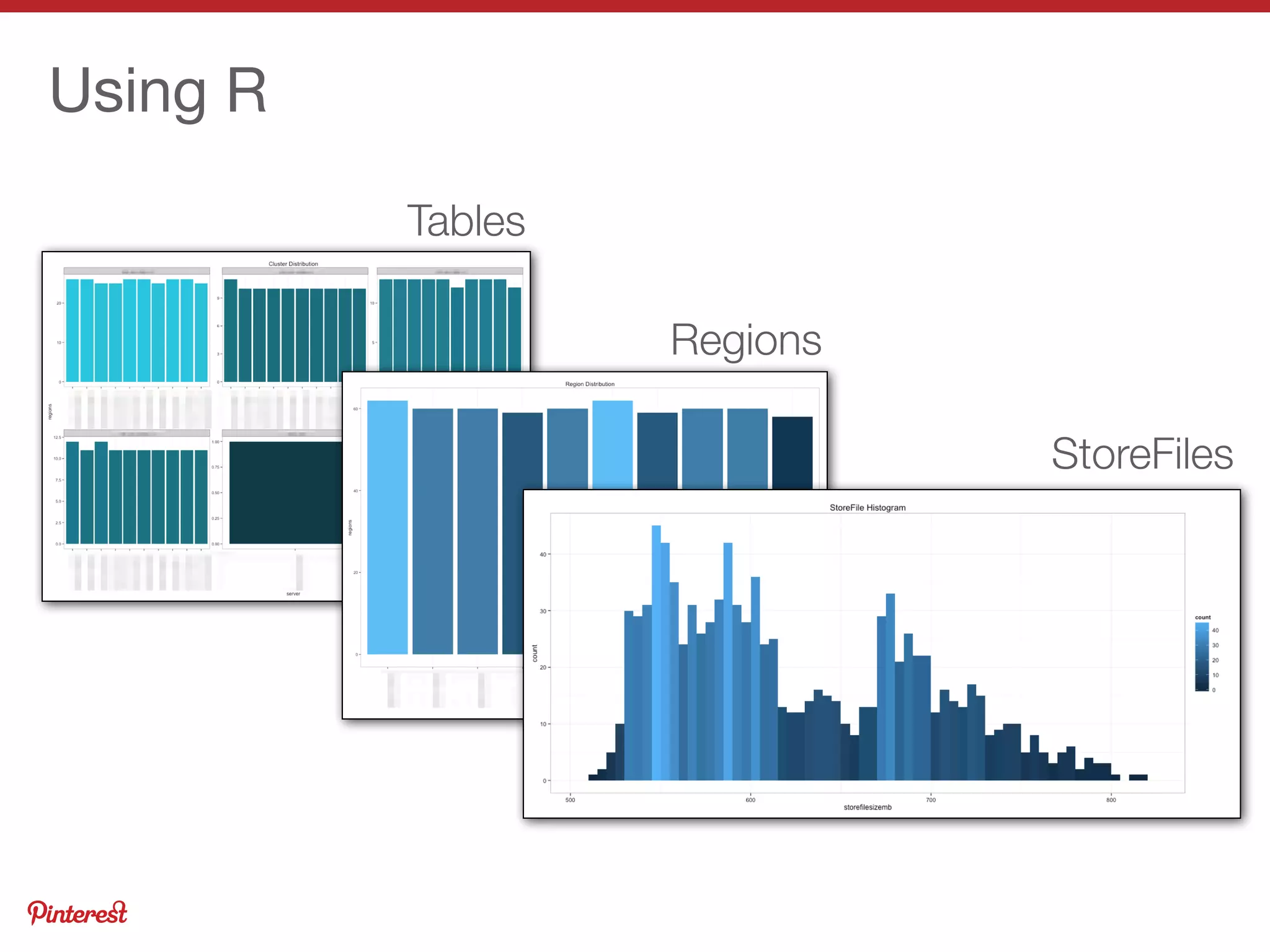Using R
Tables
Regions
StoreFiles
 
