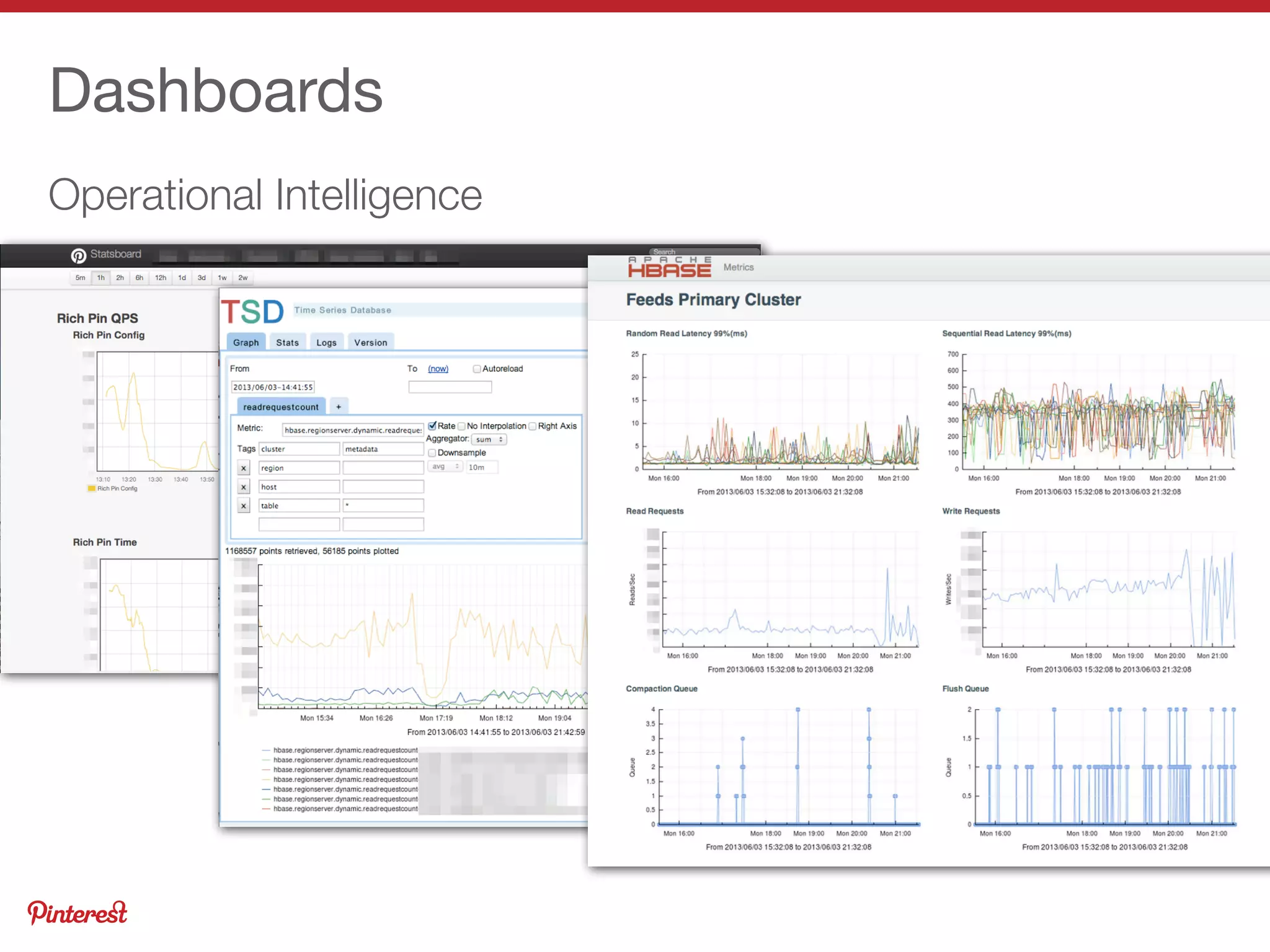 Operational Intelligence
Dashboards
 