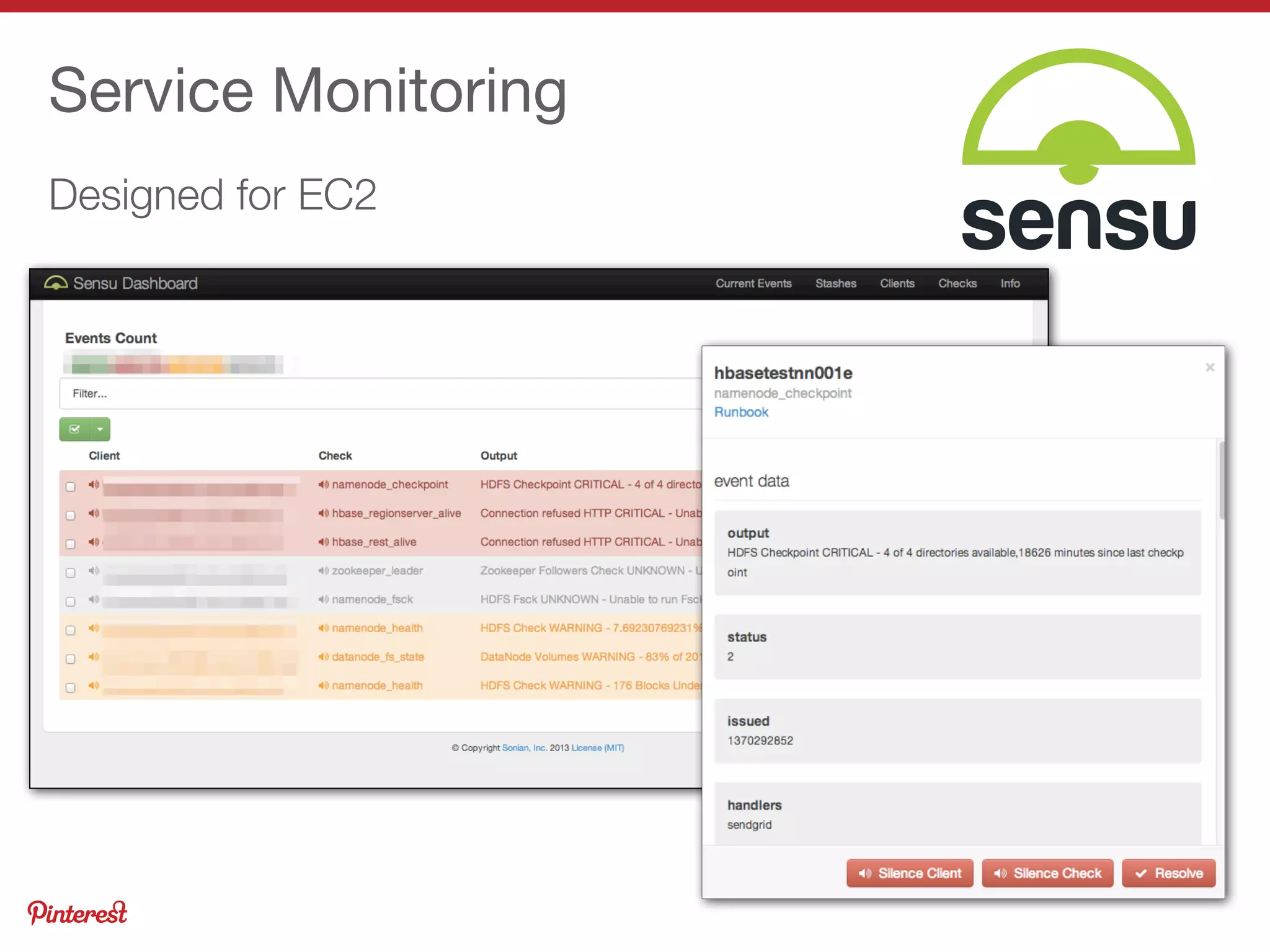 Designed for EC2
Service Monitoring
 
