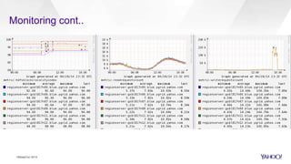Monitoring cont..
HBaseCon 2014
 