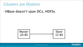 ©2014 Cloudera, Inc. All rights reserved.
Clusters are Distinct
• HBase doesn’t span DCs, HDFSs
7
Master
20 RS
Slave
15 RS
 