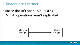 ©2014 Cloudera, Inc. All rights reserved.
Clusters are Distinct
• HBase doesn’t span DCs, HDFSs
• .META. operations aren’t replicated
7
Master
20 RS
Slave
15 RS
 