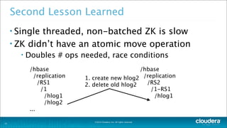 ©2014 Cloudera, Inc. All rights reserved.
Second Lesson Learned
• Single threaded, non-batched ZK is slow
• ZK didn’t have an atomic move operation
• Doubles # ops needed, race conditions
15
/hbase
/replication
/RS1
/1
/hlog1
/hlog2
...
/hbase
/replication
/RS2
/1-RS1
/hlog1
1. create new hlog2
2. delete old hlog2
 