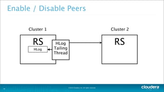 ©2014 Cloudera, Inc. All rights reserved.
Enable / Disable Peers
19
Cluster 1
RS
HLog
Cluster 2
RSHLog
Tailing
Thread
 