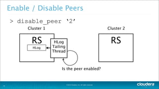 ©2014 Cloudera, Inc. All rights reserved.
Enable / Disable Peers
> disable_peer ‘2’
19
Cluster 1
RS
HLog
Cluster 2
RSHLog
Tailing
Thread
Is the peer enabled?
 