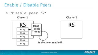 ©2014 Cloudera, Inc. All rights reserved.
Enable / Disable Peers
> disable_peer ‘2’
19
Cluster 1
RS
HLog
Cluster 2
RSHLog
Tailing
Thread
HLog
HLog
HLog
HLog
Is the peer enabled?
 