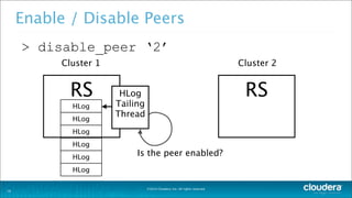 ©2014 Cloudera, Inc. All rights reserved.
Enable / Disable Peers
> disable_peer ‘2’
19
Cluster 1
RS
HLog
Cluster 2
RSHLog
Tailing
Thread
HLog
HLog
HLog
HLog
HLog
Is the peer enabled?
 