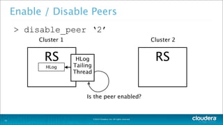©2014 Cloudera, Inc. All rights reserved.
Enable / Disable Peers
> disable_peer ‘2’
19
Cluster 1
RS
HLog
Cluster 2
RSHLog
...
