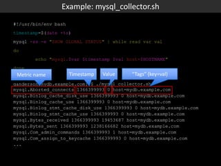 #!/usr/bin/env bash
timestamp=$(date +%s)
mysql -ss -e "SHOW GLOBAL STATUS" | while read var val
do
echo "mysql.$var $timestamp $val host=$HOSTNAME"
done
ganderson@mydb.example.com:~$ _./mysql_collector.sh
mysql.Aborted_connects 1366399993 0 host=mydb.example.com
mysql.Binlog_cache_disk_use 1366399993 0 host=mydb.example.com
mysql.Binlog_cache_use 1366399993 0 host=mydb.example.com
mysql.Binlog_stmt_cache_disk_use 1366399993 0 host=mydb.example.com
mysql.Binlog_stmt_cache_use 1366399993 0 host=mydb.example.com
mysql.Bytes_received 1366399993 19453687 host=mydb.example.com
mysql.Bytes_sent 1366399993 1238166682 host=mydb.example.com
mysql.Com_admin_commands 1366399993 1 host=mydb.example.com
mysql.Com_assign_to_keycache 1366399993 0 host=mydb.example.com
...
Example: mysql_collector.sh
Metric name Timestamp Value “Tags” (key=val)
 