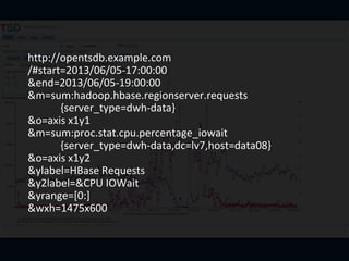 http://opentsdb.example.com
/#start=2013/06/05-17:00:00
&end=2013/06/05-19:00:00
&m=sum:hadoop.hbase.regionserver.requests
{server_type=dwh-data}
&o=axis x1y1
&m=sum:proc.stat.cpu.percentage_iowait
{server_type=dwh-data,dc=lv7,host=data08}
&o=axis x1y2
&ylabel=HBase Requests
&y2label=&CPU IOWait
&yrange=[0:]
&wxh=1475x600
 