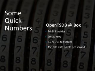 Some
Quick
Numbers
OpenTSDB @ Box
• 24,448 metrics
• 79 tag keys
• 5,371,701 tag values
• 150,000 data points per second
 