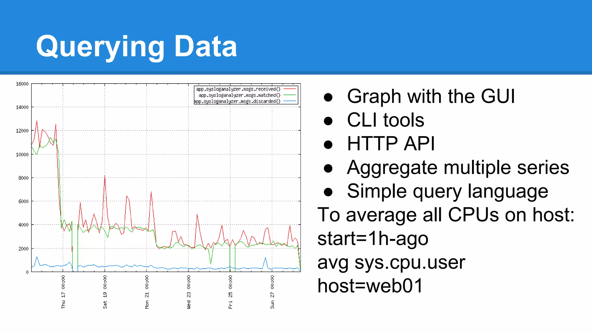 Querying Data
● Graph with the GUI
● CLI tools
● HTTP API
● Aggregate multiple series
● Simple query language
To average all CPUs on host:
start=1h-ago
avg sys.cpu.user
host=web01
 