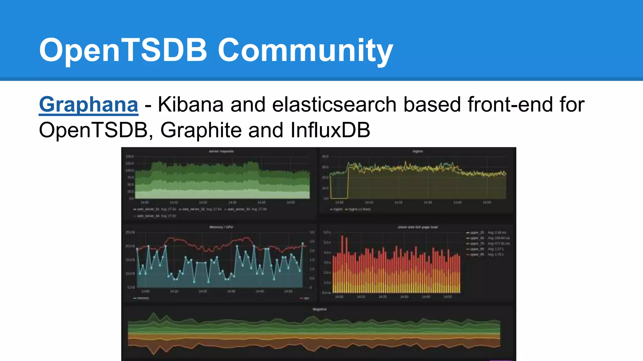 OpenTSDB Community
Graphana - Kibana and elasticsearch based front-end for
OpenTSDB, Graphite and InfluxDB
 