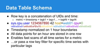 Data Table Schema
● Row key is a concatenation of UIDs and time:
o metric + timestamp + tagk1 + tagv1… + tagkN + tagvN
● s...