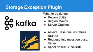 Storage Exception Plugin
What to do during...
● Region Splits
● Region Moves
● Server Crashes
● AsyncHBase queues retries
NSREs
● Requeue into message buss:
Kafka
● Spool on disk: RocksDB
 