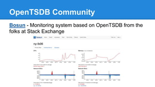 OpenTSDB Community
Bosun - Monitoring system based on OpenTSDB from the
folks at Stack Exchange
 