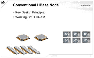Conventional HBase Node
July 8, 2013 10
▸ Key Design Principle:
▸ Working Set < DRAM
 