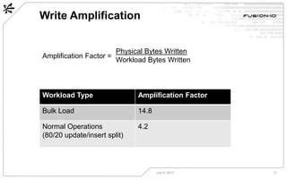 Write Amplification
July 8, 2013 21
Workload Type Amplification Factor
Bulk Load 14.8
Normal Operations
(80/20 update/insert split)
4.2
Amplification Factor =
Physical Bytes Written
Workload Bytes Written
 