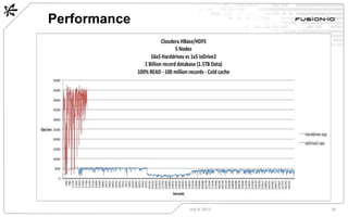 Performance
July 8, 2013 30
 