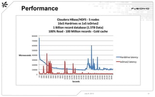 Performance
July 8, 2013 31
 