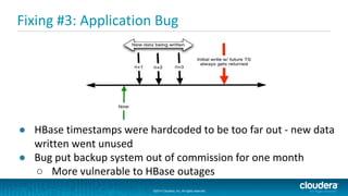 ©2014 Cloudera, Inc. All rights reserved.
©2014 Cloudera, Inc. All rights reserved.
Fixing #3: Application Bug
● HBase timestamps were hardcoded to be too far out - new data
written went unused
● Bug put backup system out of commission for one month
○ More vulnerable to HBase outages
 